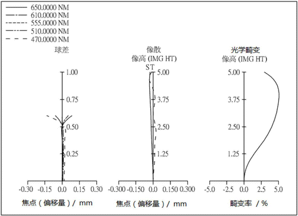 光學(xué)成像系統(tǒng)的制造方法與工藝