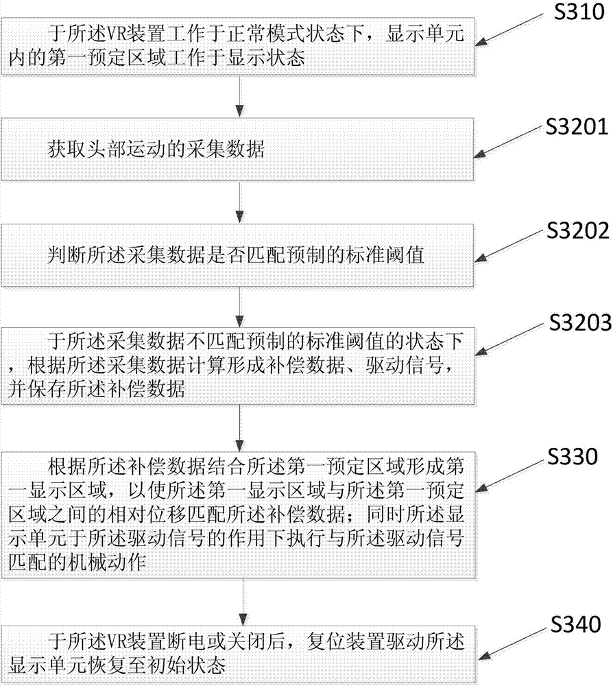 一种基于VR装置的显示方法及系统与流程