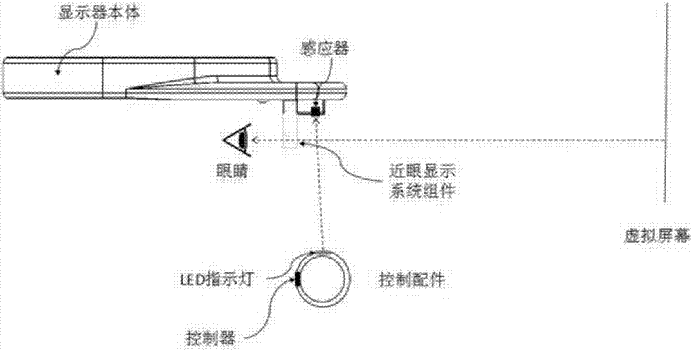 一种用于头戴式的智能显示器及其操控方法和佩戴方法与流程