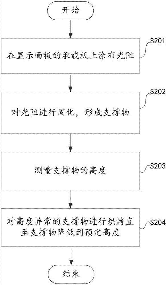 一种显示面板制程和一种用于显示面板的烘烤装置的制造方法