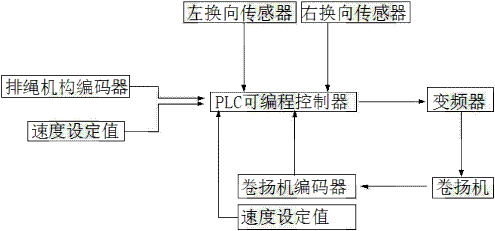 一種卷?yè)P(yáng)機(jī)用電子排繩機(jī)構(gòu)的制造方法與工藝