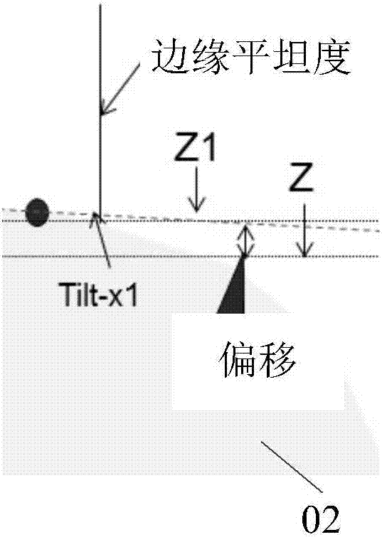 减缓晶圆边缘散焦的光刻方法与流程