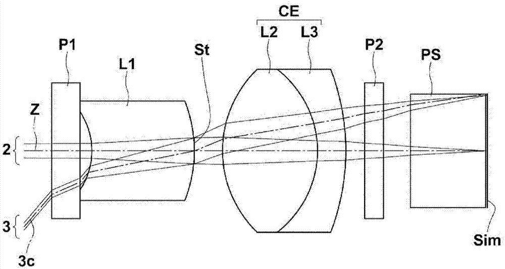 內(nèi)窺鏡用物鏡以及內(nèi)窺鏡的制造方法與工藝