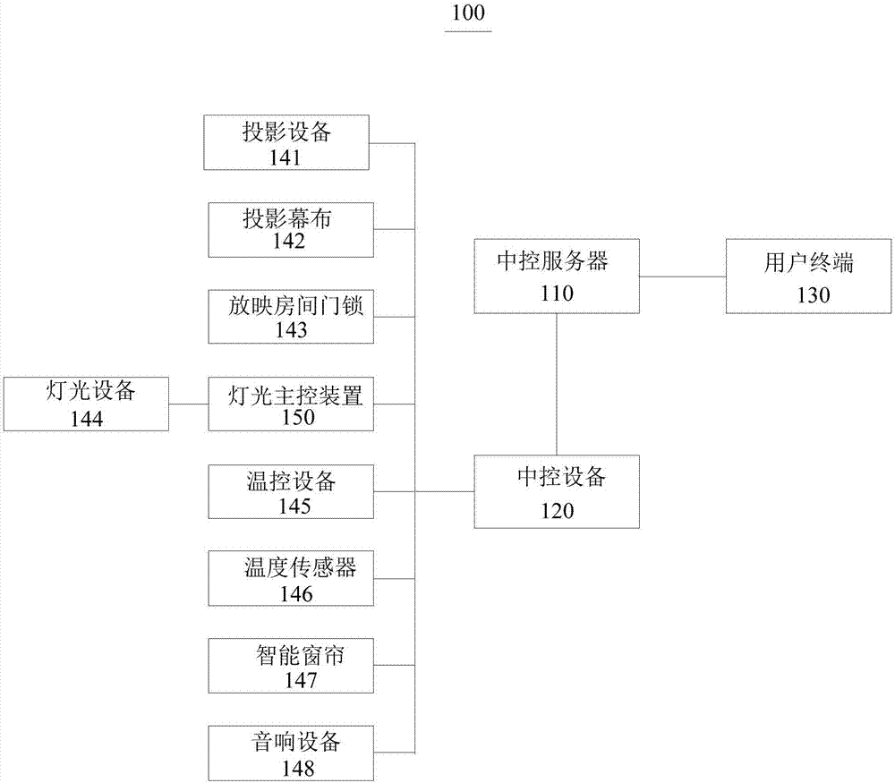 智能控制系统及方法与流程