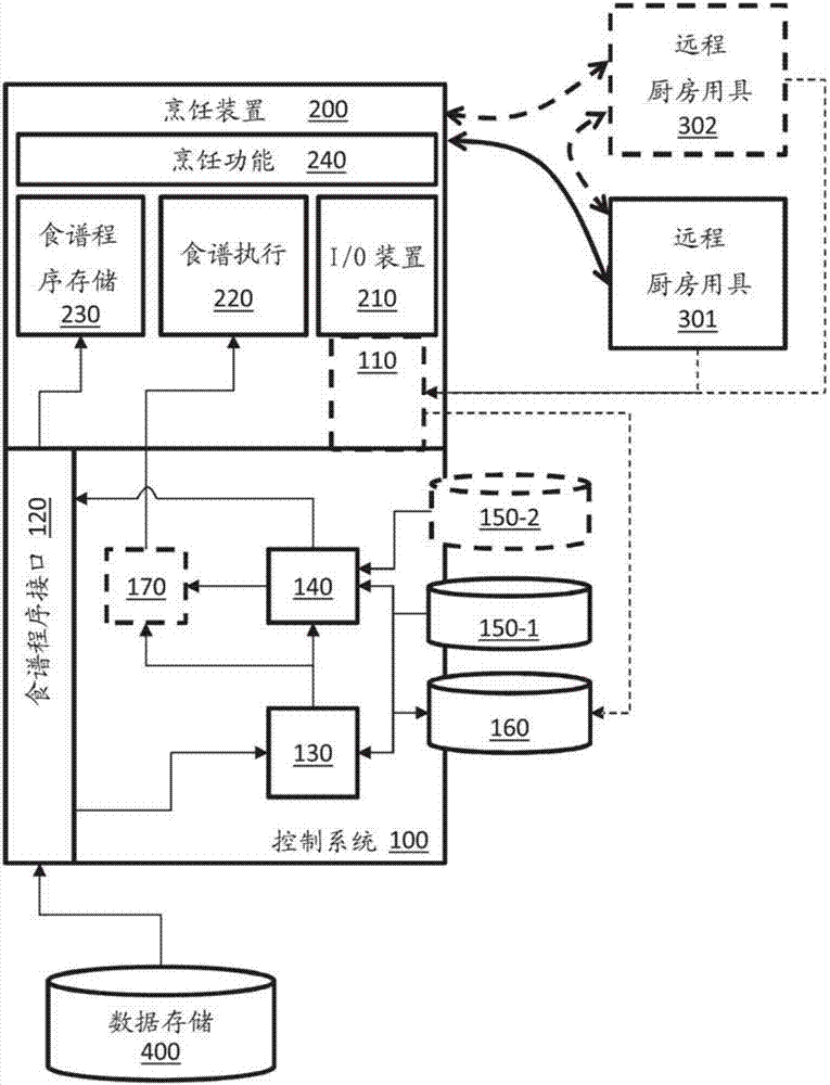 控制食物处理步骤的系统和方法与流程