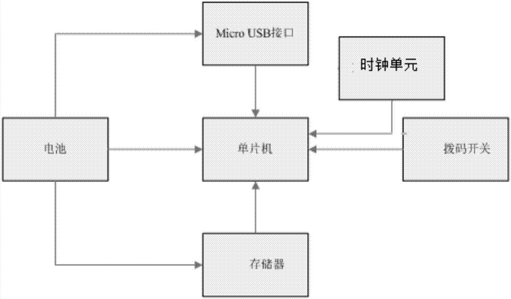 一种转换器数据移植器的制造方法与工艺