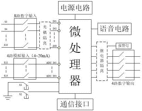 帶式輸送機控制與語音報警融合分站的制造方法與工藝