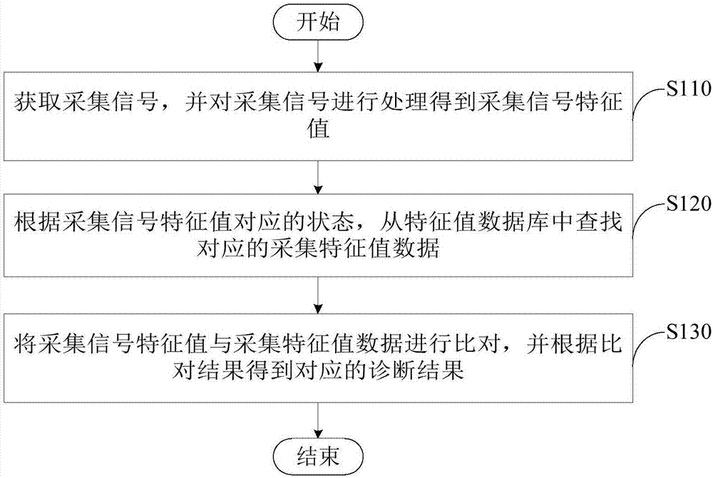 一種基于對(duì)象特征值的控制方法及裝置與流程