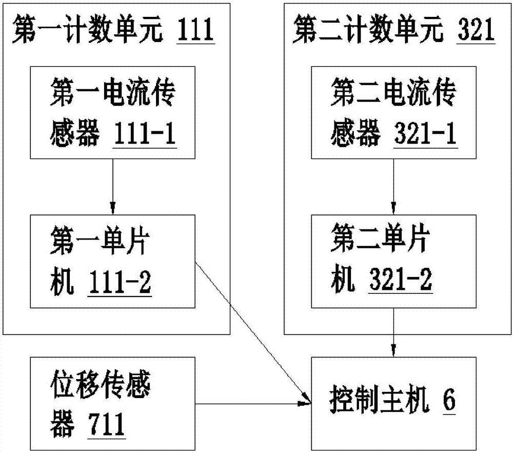 一種自動化生產(chǎn)線智能監(jiān)控裝置及其監(jiān)控方法與流程