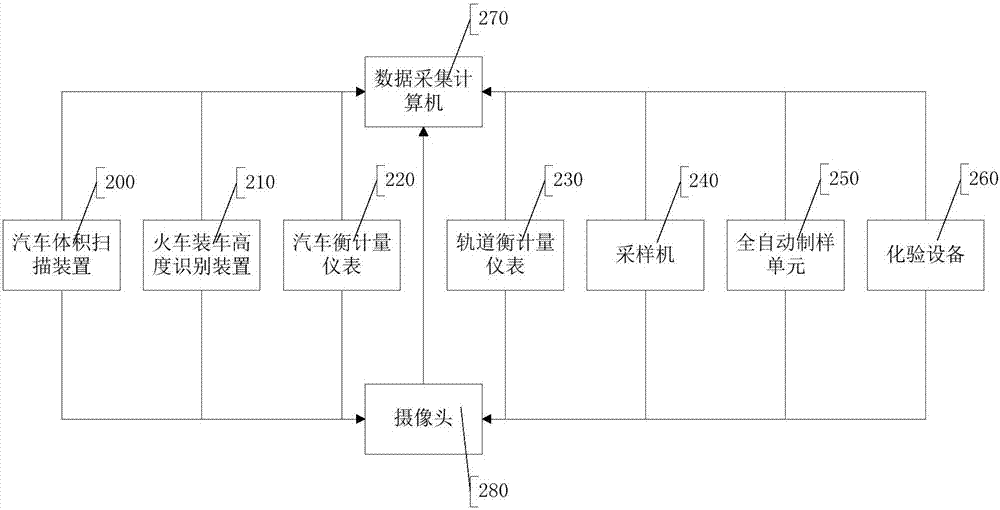 一種燃料全過程在線監(jiān)督裝置及平臺的制造方法