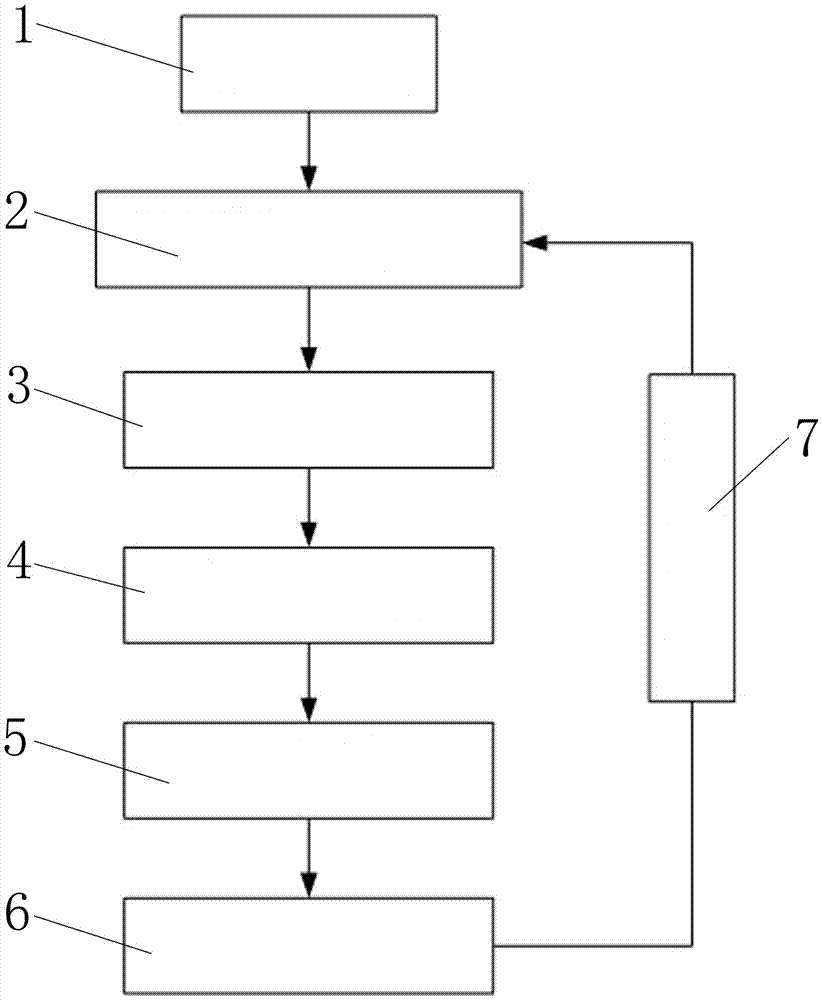 適用于高真空環(huán)境的動態(tài)賦值PID加熱控制系統(tǒng)及方法與流程