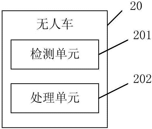 無(wú)人車(chē)運(yùn)送方法及無(wú)人車(chē)與流程