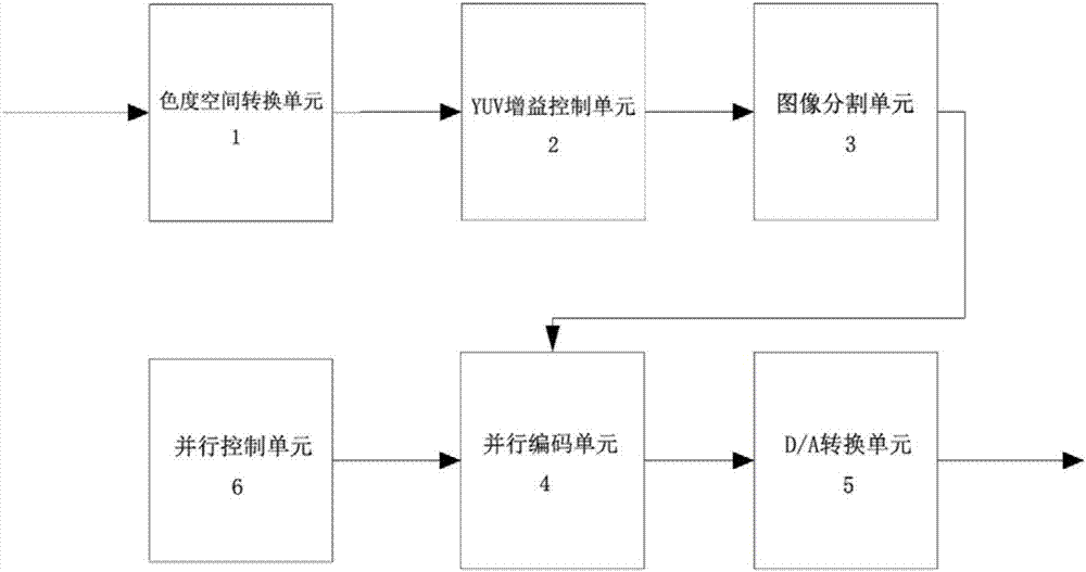 利用双绞线传输超大分辨率和超高帧率视频信号的发送装置的制造方法