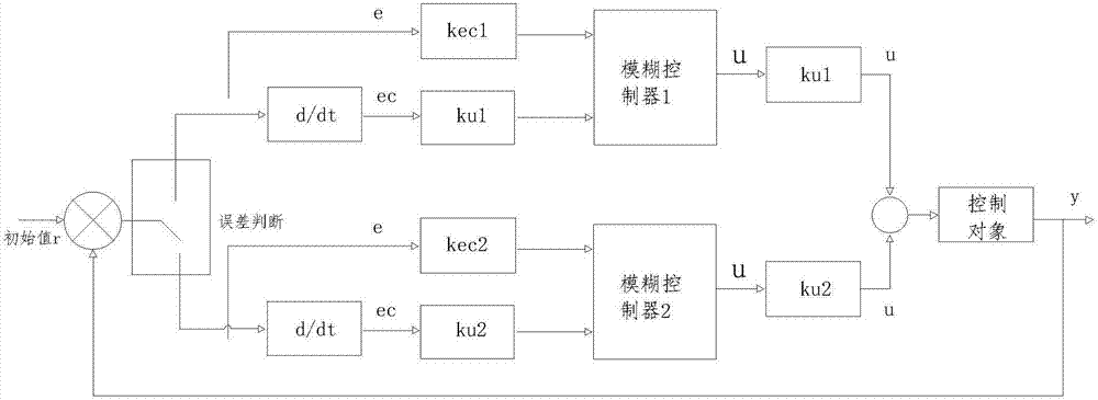 基于單片機模糊控制算法的太陽能自動跟蹤系統(tǒng)及方法與流程