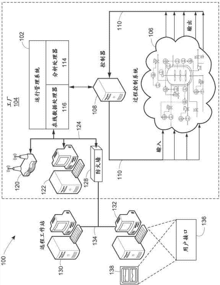 使用多階段數(shù)據(jù)分離的推理過程建模、質(zhì)量預(yù)測及故障檢測的制造方法與工藝