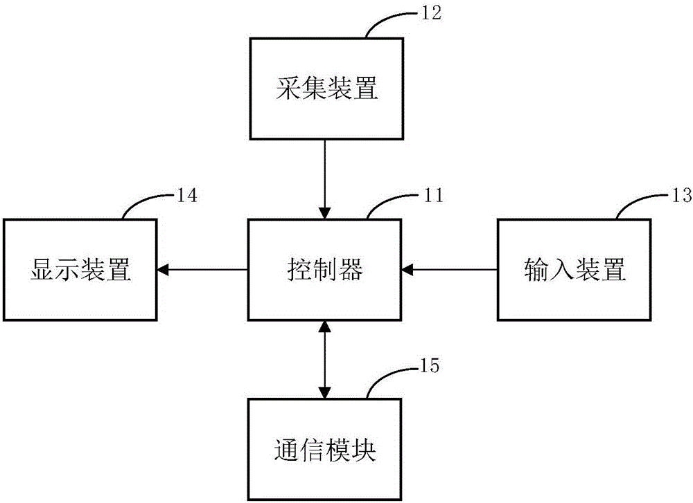 支付終端、服務(wù)器及支付系統(tǒng)的制造方法與工藝