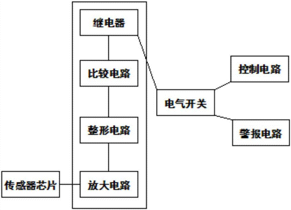 一种温度感应开关的制造方法与工艺