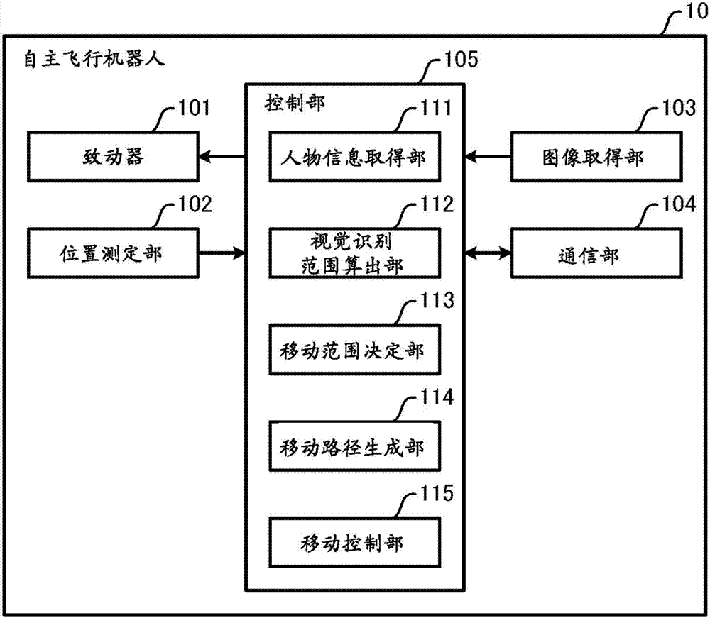 移動控制方法、自主移動機器人與流程