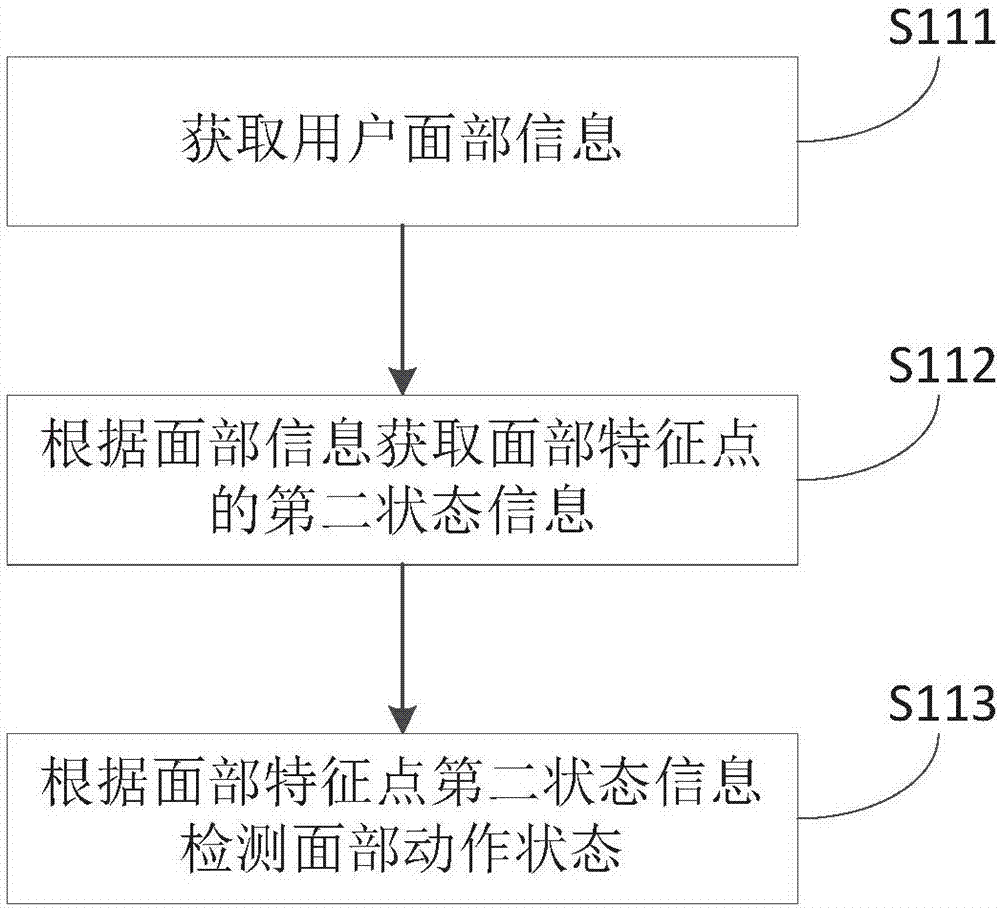 基于視覺系統(tǒng)的移動終端操控實現(xiàn)方法及裝置與流程