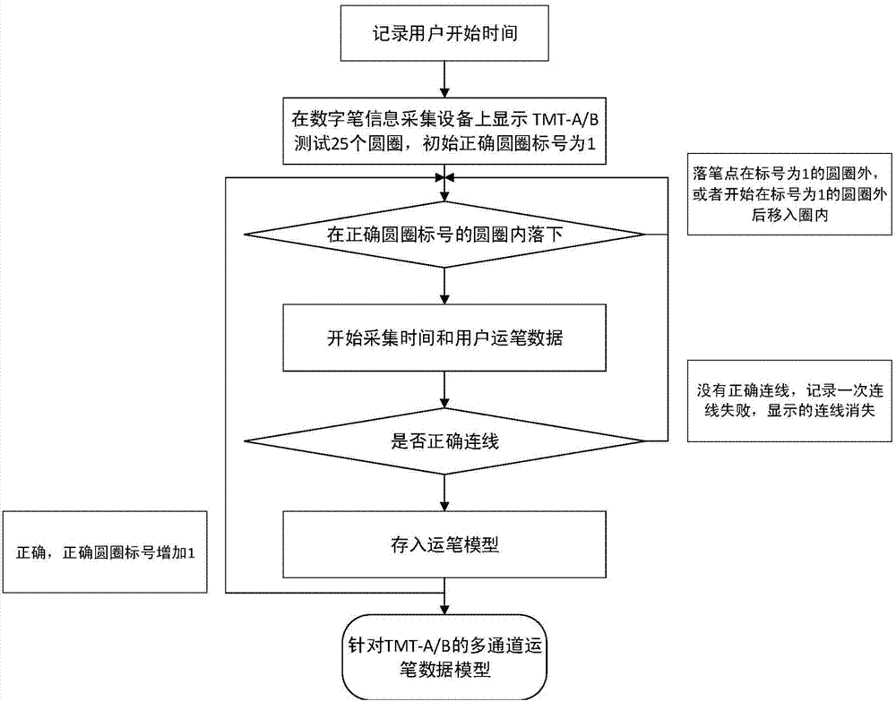 基于數(shù)字筆的連線(xiàn)測(cè)試多通道數(shù)據(jù)采集方法及系統(tǒng)與流程