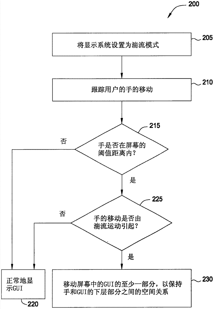 抗湍流触摸系统的制造方法与工艺