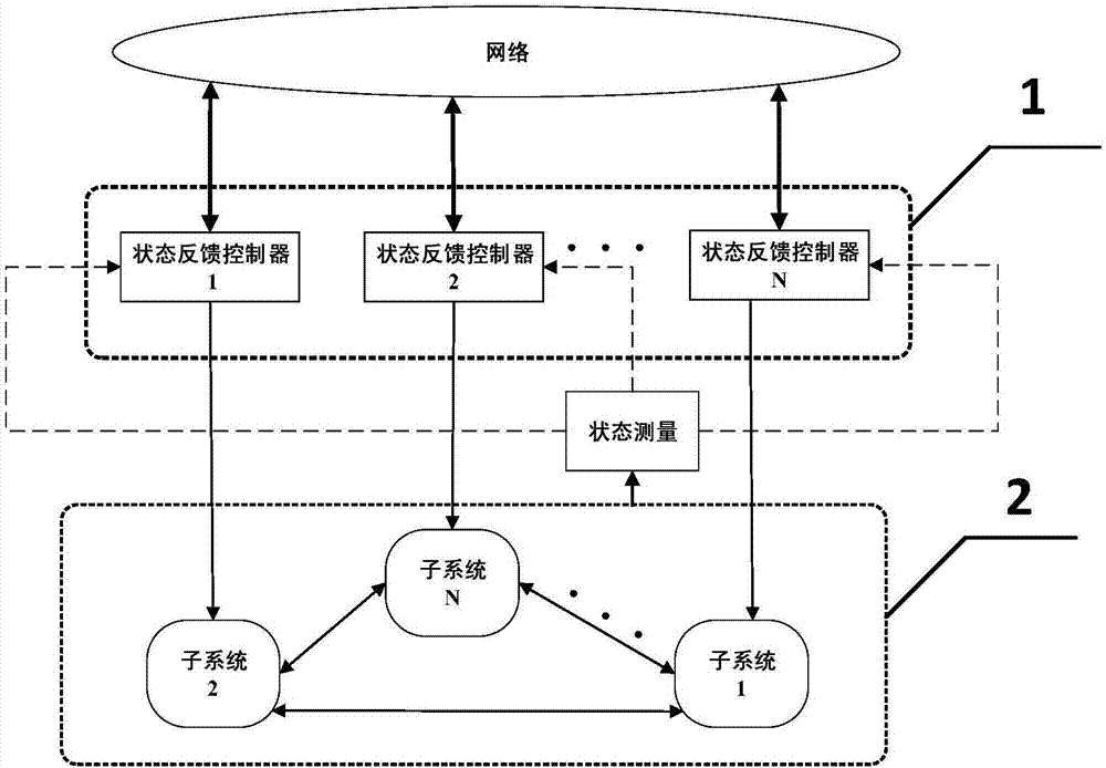 一种四容水箱液位分布式状态反馈控制方法与流程