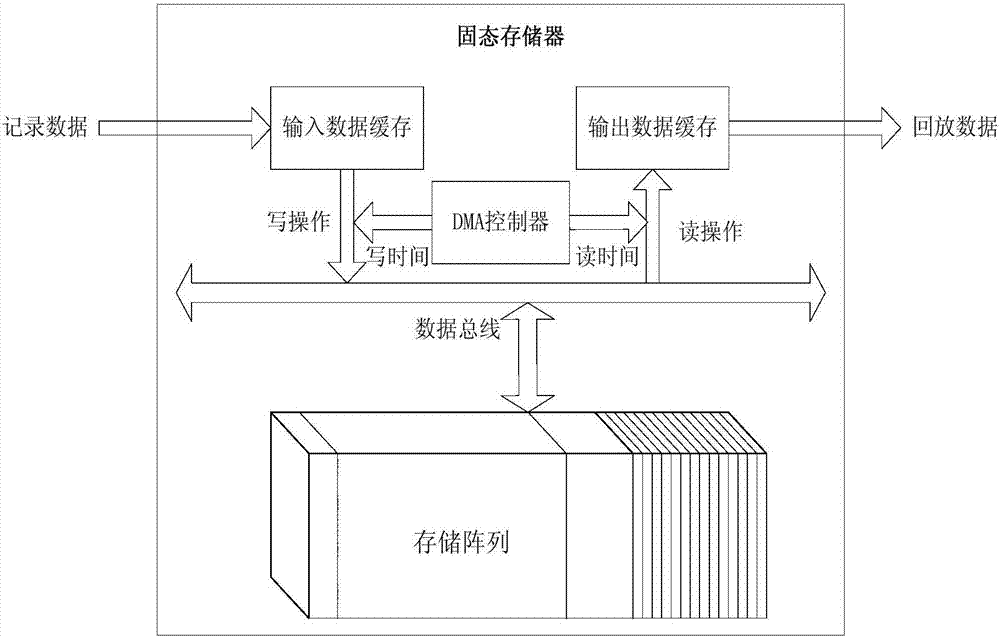 小衛(wèi)星固態(tài)存儲(chǔ)器分時(shí)復(fù)用管理讀寫文件方法與流程