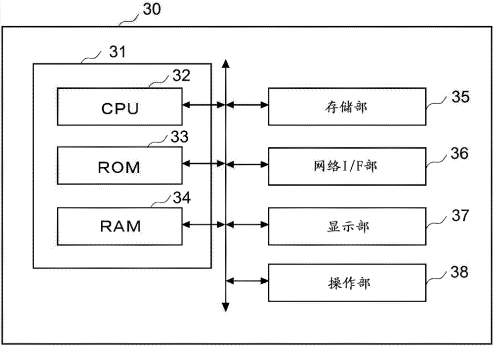 打印機(jī)以及掃描儀配置文件制作方法與流程