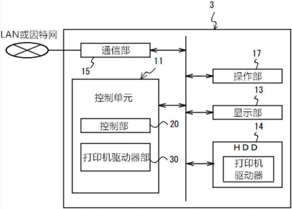 圖像形成裝置以及打印工作管理方法與流程