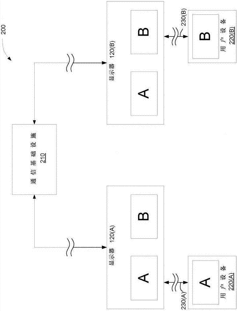 處于數(shù)字協(xié)作環(huán)境中的工作空間資產(chǎn)的本地縮放的制造方法與工藝