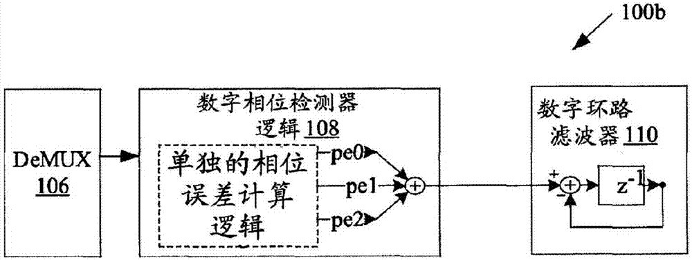 用于在基于加法器的电路中处理数据的系统和方法与流程