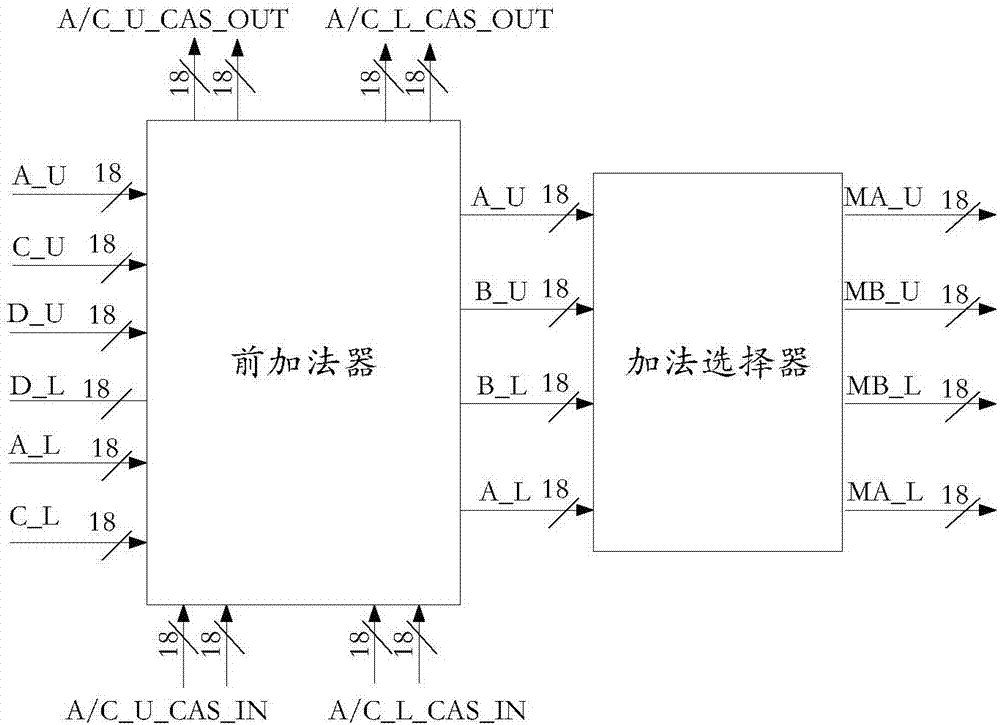 一种FPGA中多功能硬件专用乘法器及FPGA芯片的制造方法与工艺