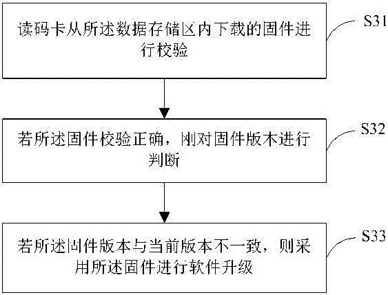 一種讀碼卡的軟件升級方法及系統(tǒng)與流程