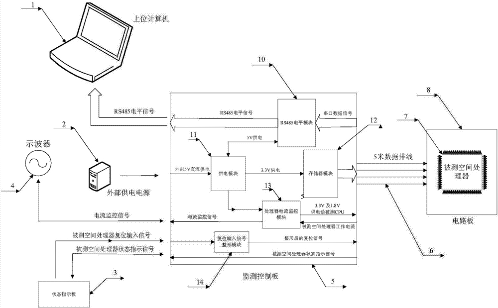 一種SPARC架構(gòu)空間處理器中子效應(yīng)試驗(yàn)測(cè)試系統(tǒng)的制造方法與工藝