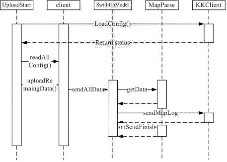 移動(dòng)設(shè)備信息采集系統(tǒng)的制造方法與工藝