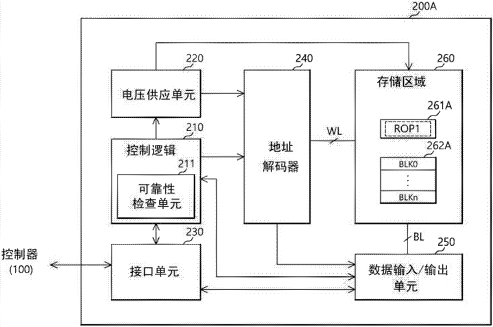 數(shù)據(jù)存儲裝置的制造方法