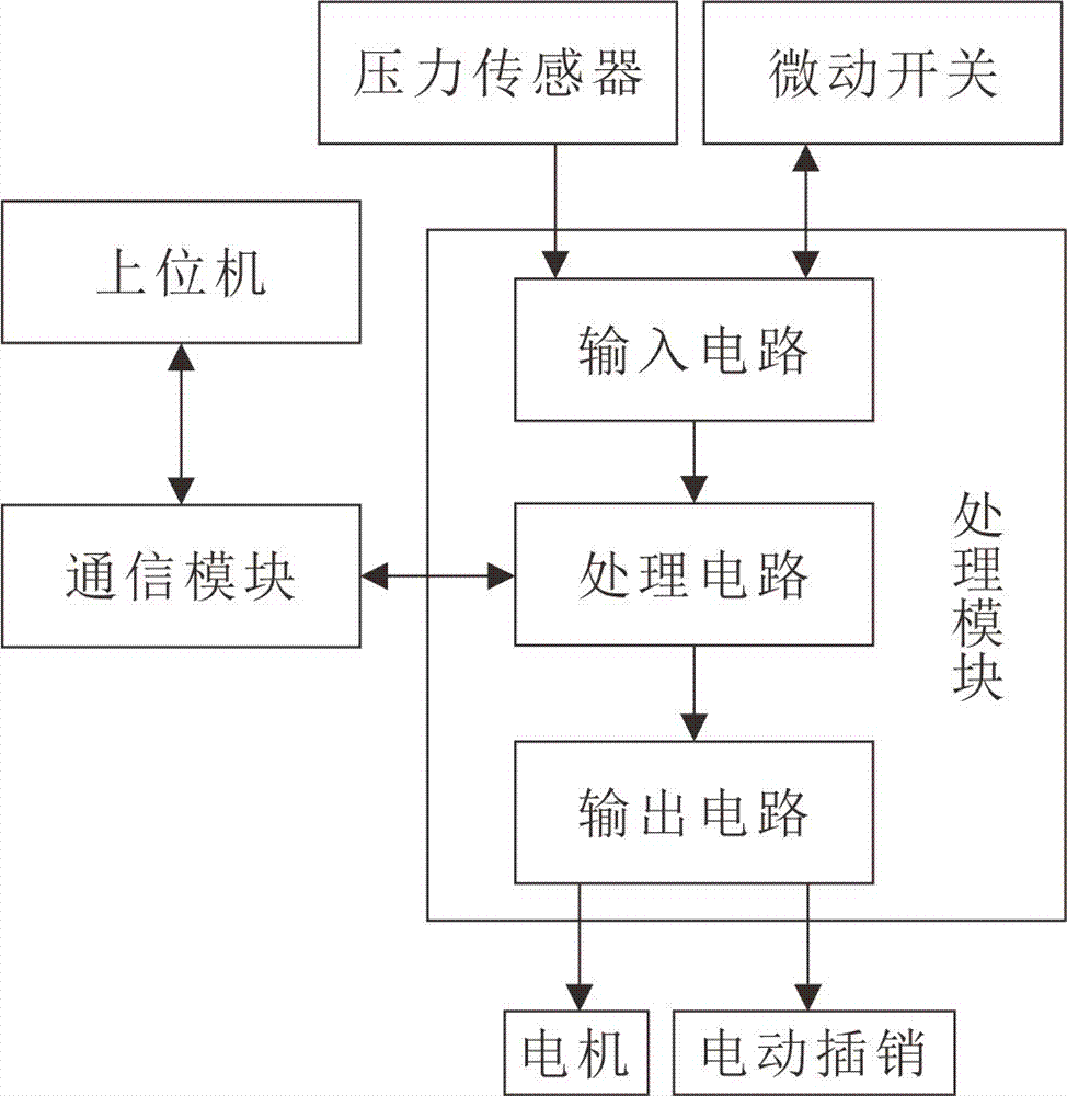 一種具有門中門的防盜門的制造方法與工藝