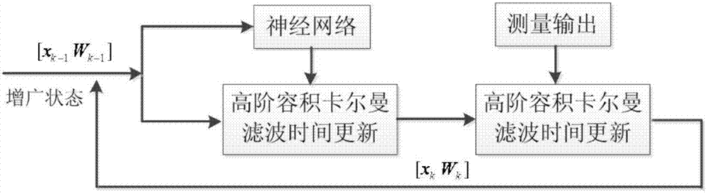 一种非线性系统的状态估计方法与流程