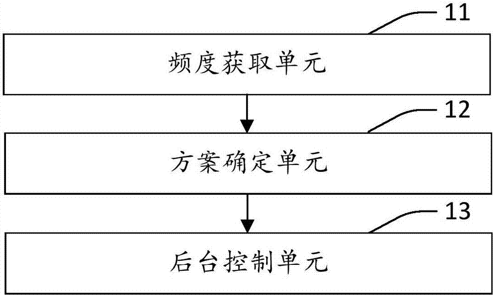 后臺(tái)進(jìn)程控制方法、裝置及智能終端與流程