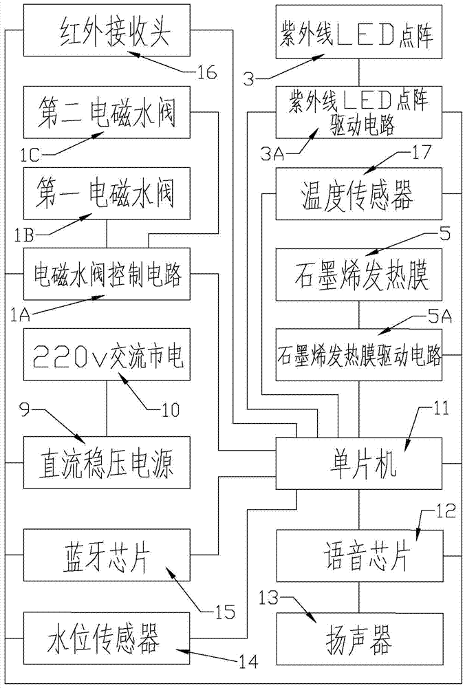 一种紫外线杀菌和石墨烯发热的洗脚盆的制造方法与工艺