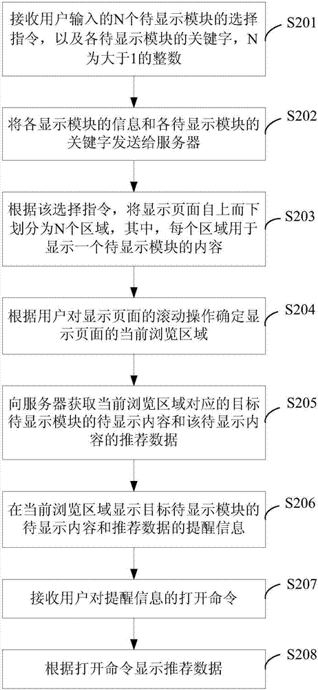 數(shù)據(jù)顯示方法和裝置與流程