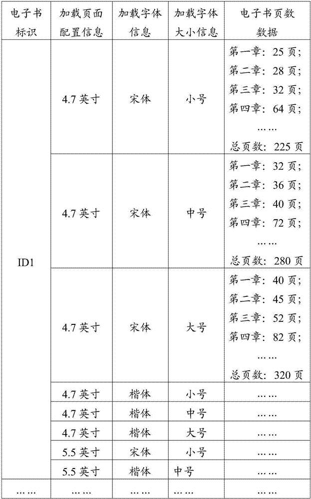 一種電子書頁數(shù)獲取方法和裝置與流程