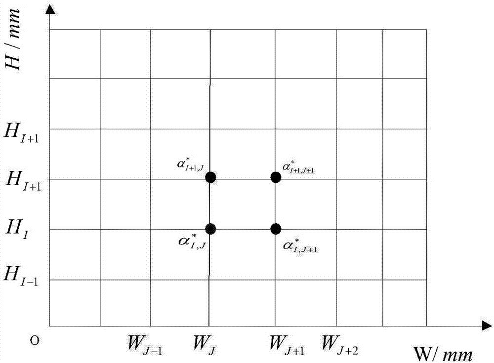 一種軋制模型自學(xué)習(xí)系數(shù)確定方法與流程