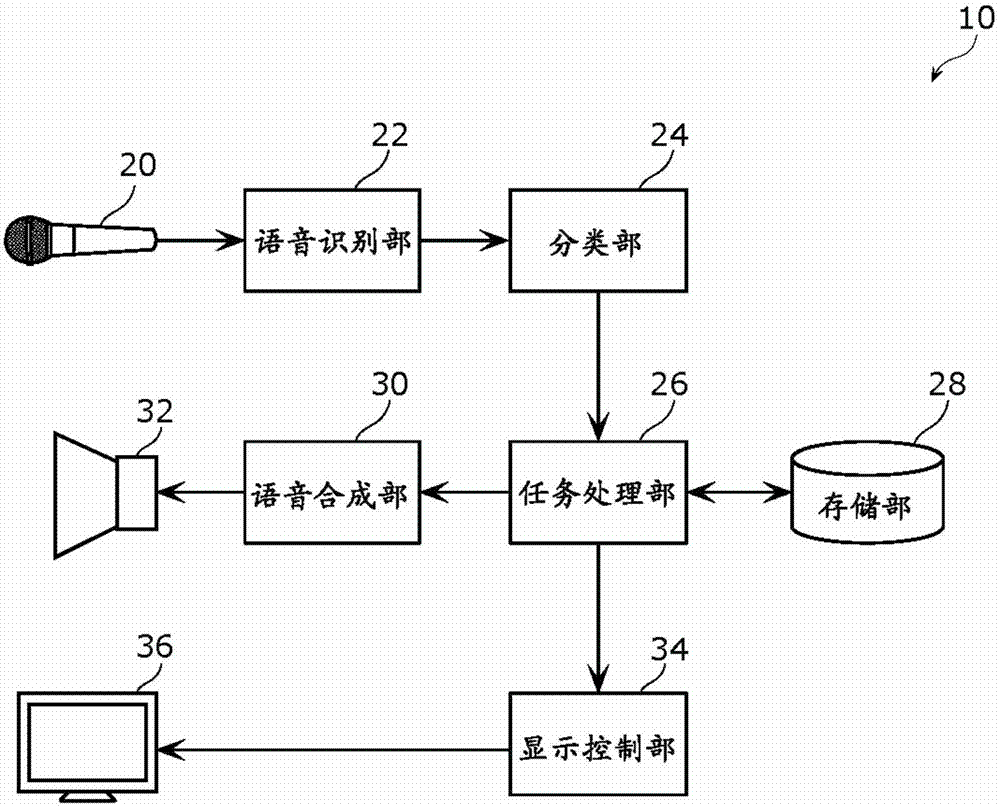 控制方法以及控制裝置與流程