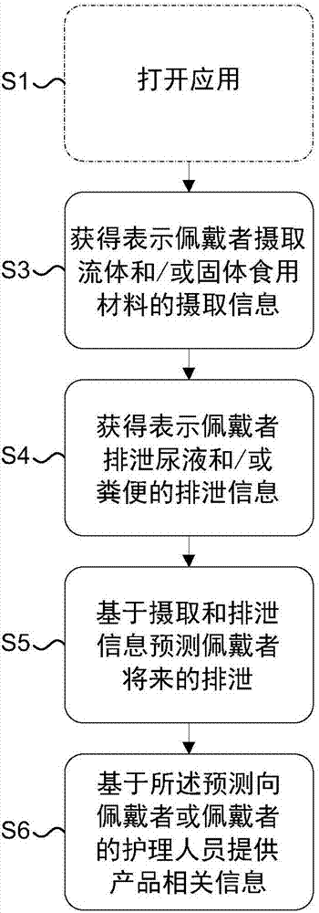 用于監(jiān)測吸收劑產(chǎn)品的使用情況的方法和計算機程序與流程