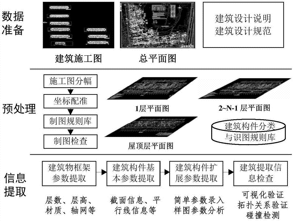 一种电子建筑施工图的图形识别方法与流程