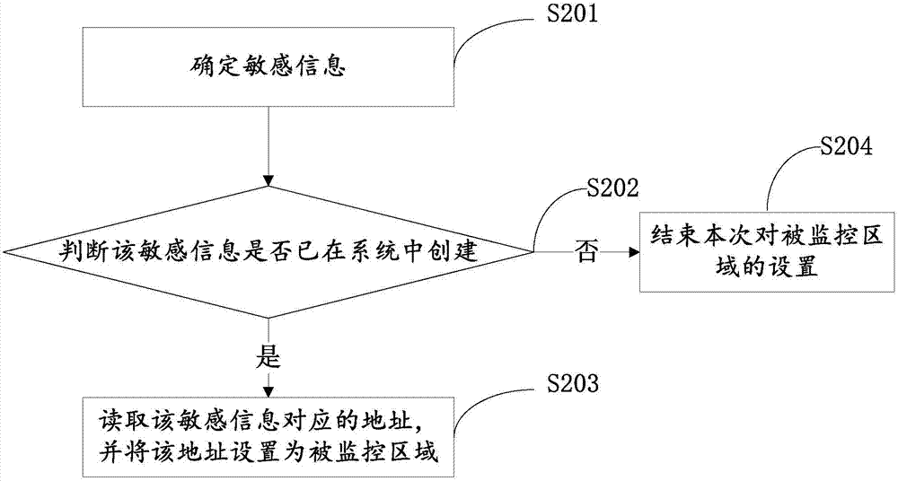 一种实时度量方法及装置与流程