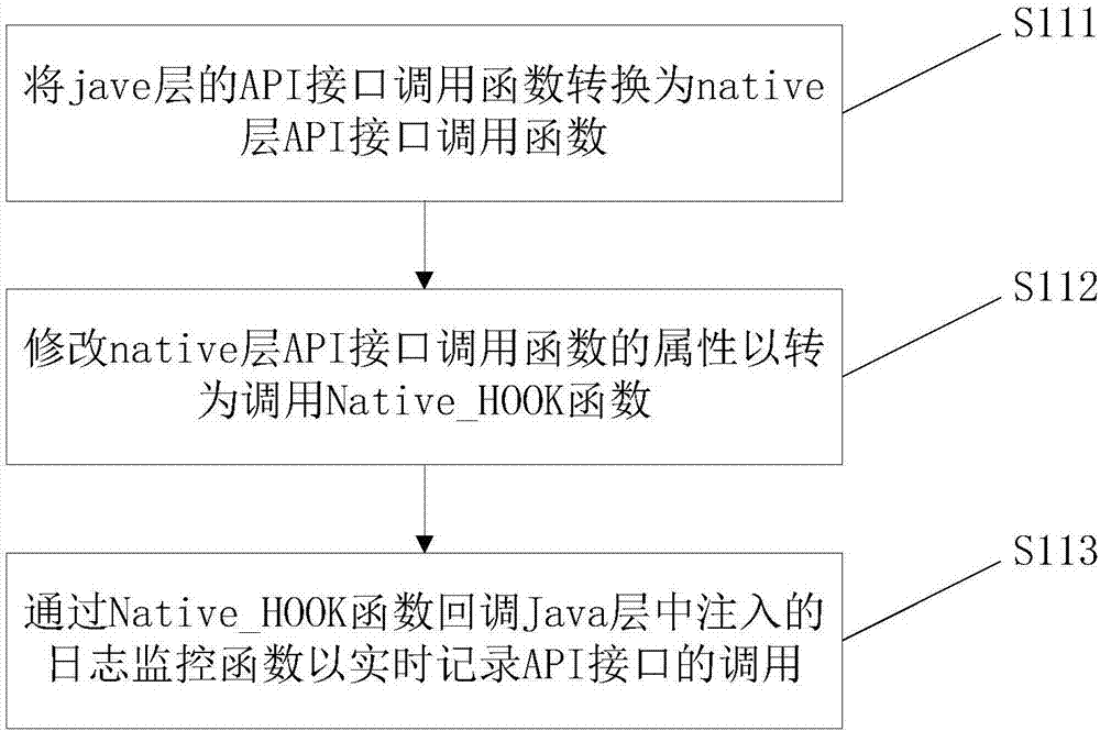 应用异常行为识别模型建立方法及装置、识别方法及装置与流程