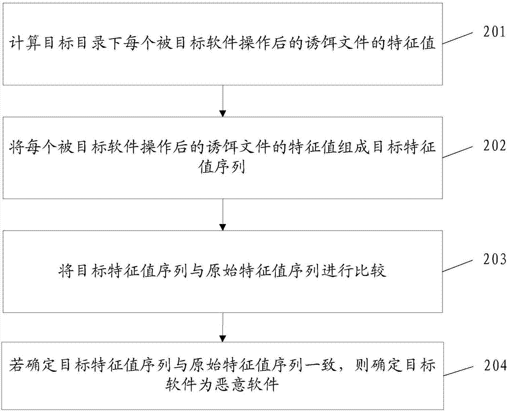 一种检测恶意软件的方法及装置与流程