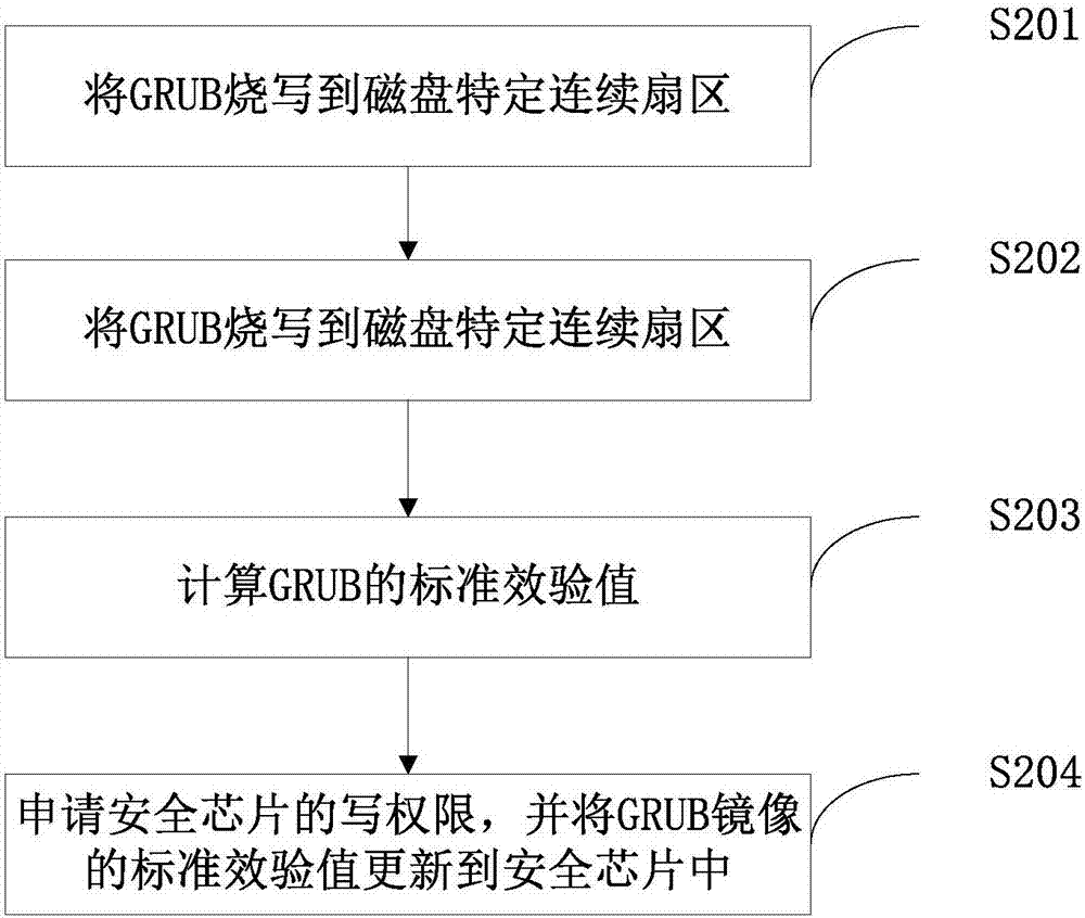 安全启动方法及装置与流程